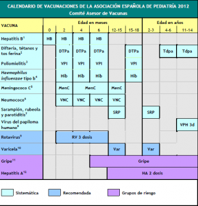 calendarios de vacunas infantiles 2012